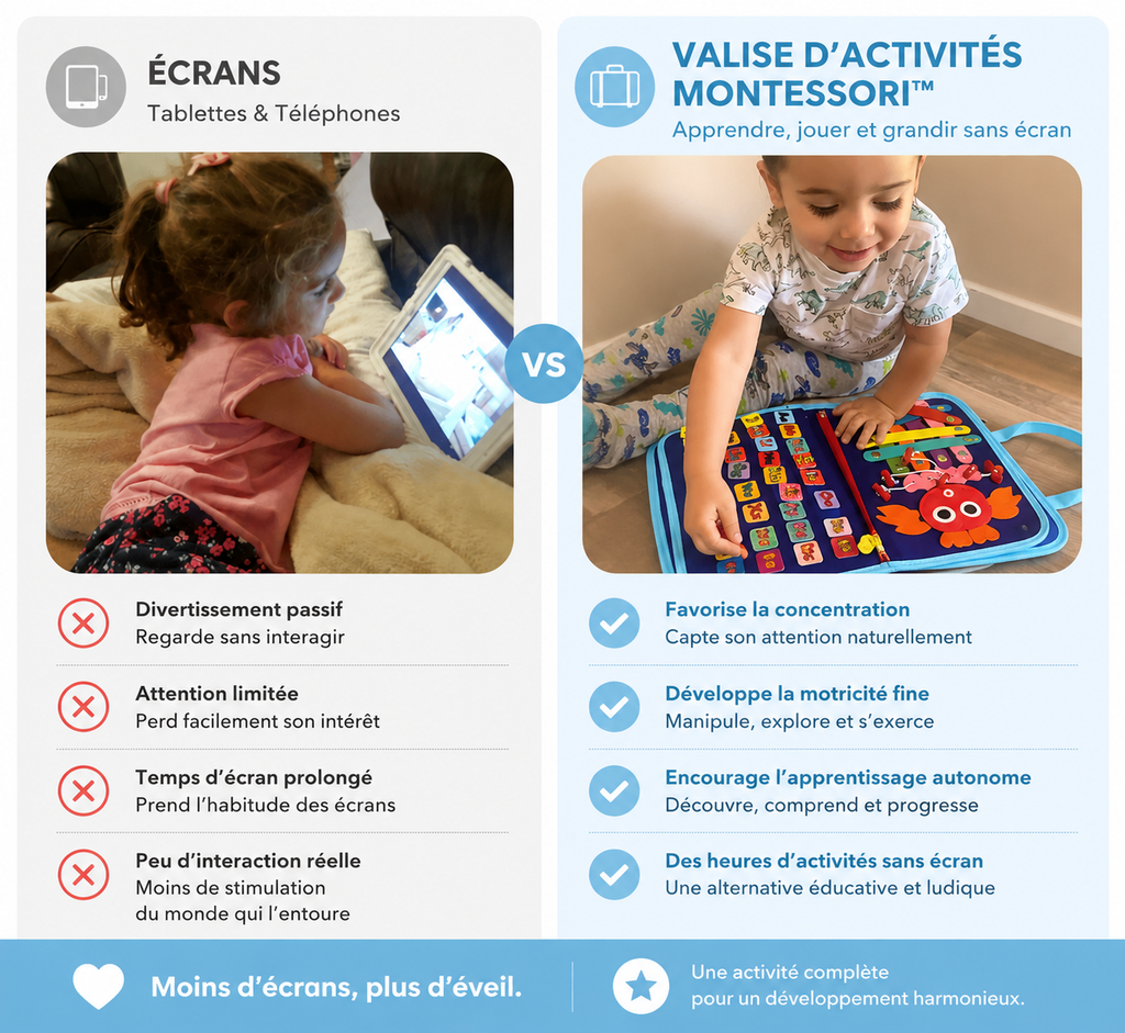 Valise d'Activités Montessori – Réduit le Temps d'Écran