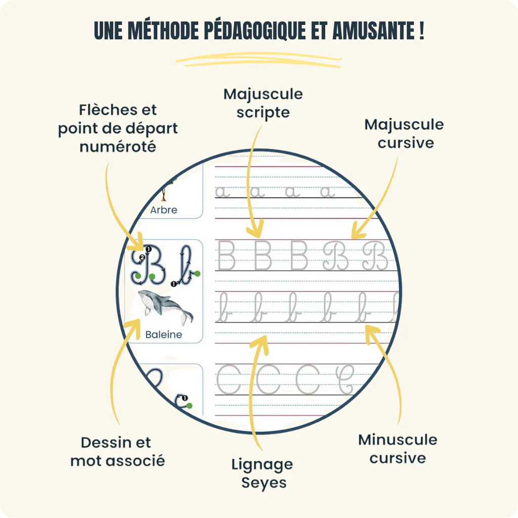 Cahiers Magiques Réutilisables – Apprendre à écrire dès 3 ans