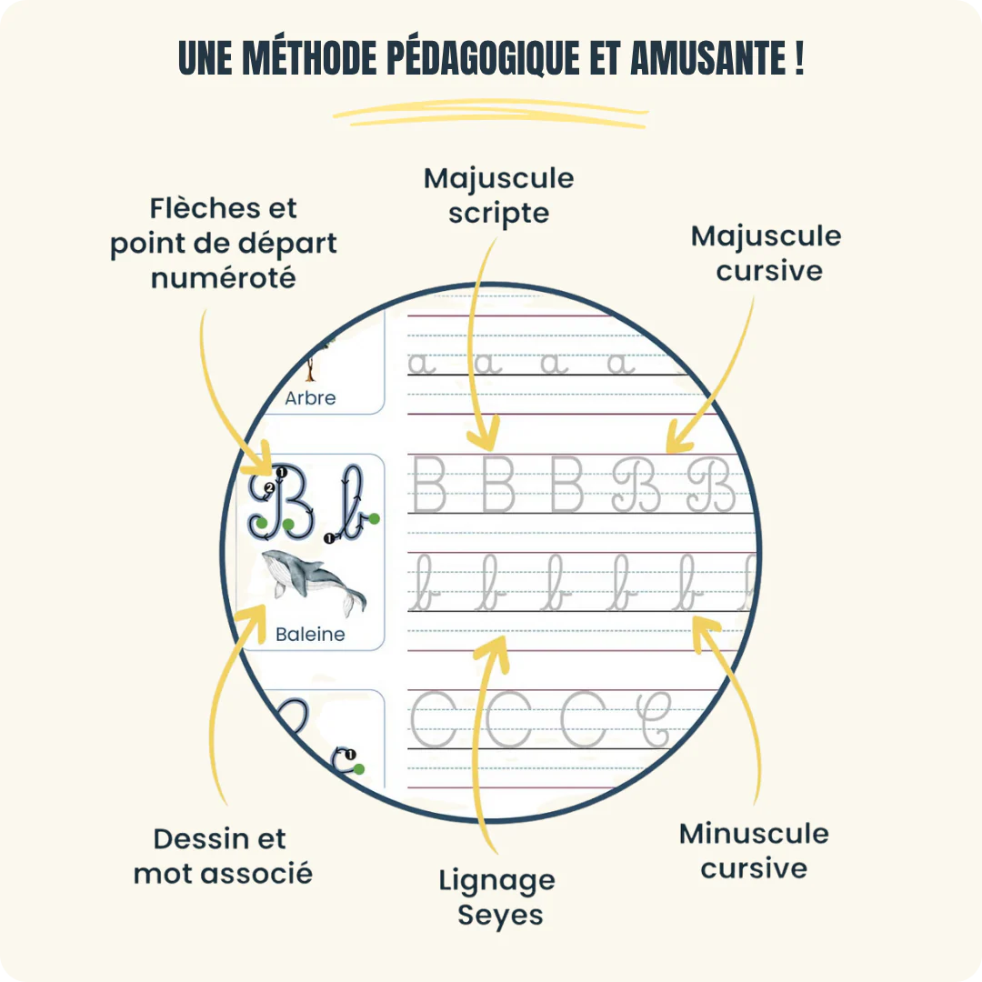 Cahiers Magiques Réutilisables – Apprendre à écrire dès 3 ans